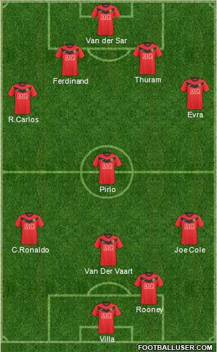 Manchester United Formation 2010