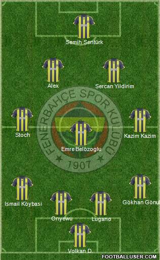 Fenerbahçe SK Formation 2010