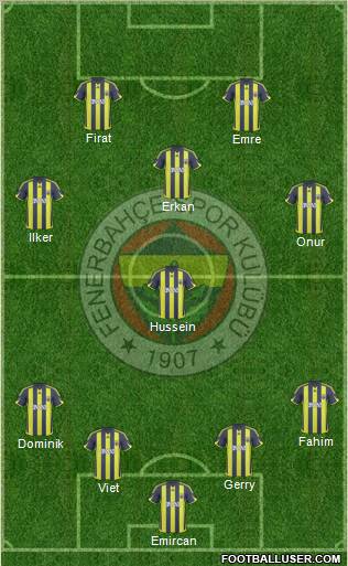 Fenerbahçe SK Formation 2010