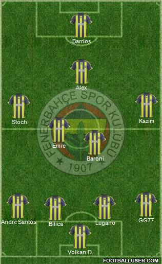 Fenerbahçe SK Formation 2010