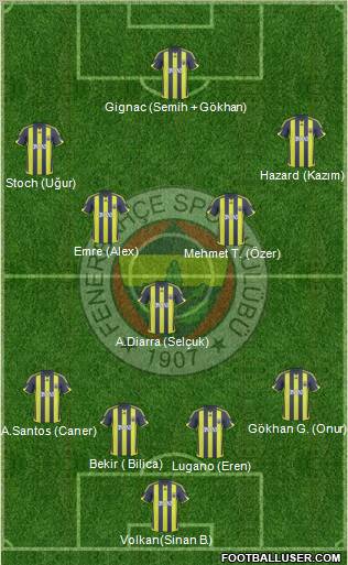 Fenerbahçe SK Formation 2010