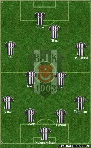 Besiktas JK Formation 2010