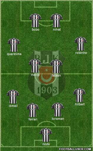 Besiktas JK Formation 2010