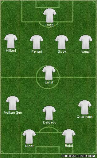 Champions League Team Formation 2010