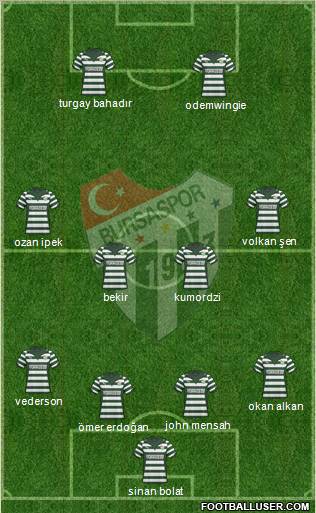 Bursaspor Formation 2010