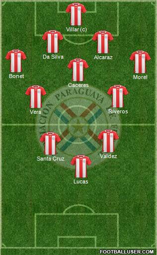 Paraguay Formation 2010
