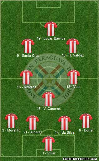 Paraguay Formation 2010