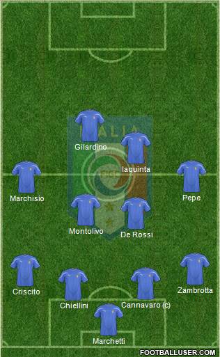 Italy Formation 2010