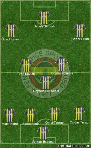 Fenerbahçe SK Formation 2010