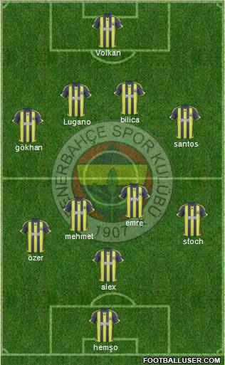 Fenerbahçe SK Formation 2010