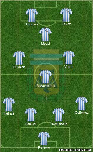 Argentina Formation 2010