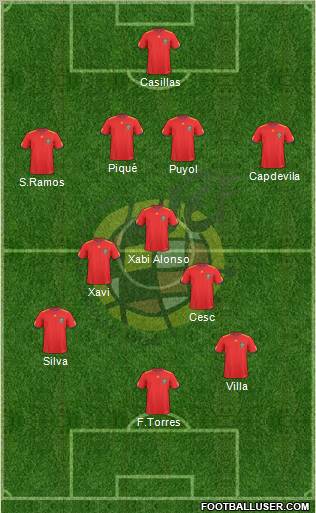 Spain Formation 2010
