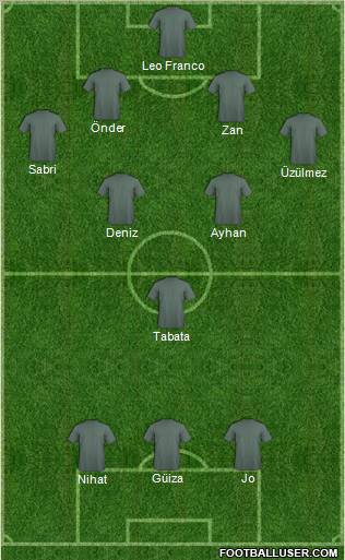 Dream Team Formation 2010