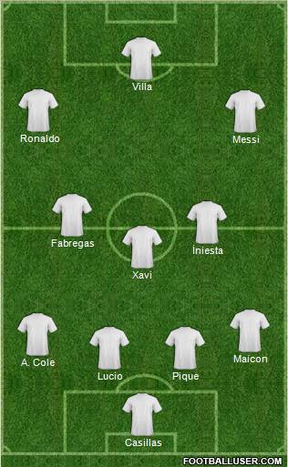 Dream Team Formation 2010