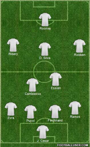 Dream Team Formation 2010