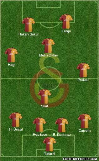 Galatasaray SK Formation 2010