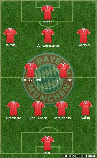 FC Bayern München Formation 2010