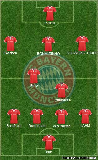 FC Bayern München Formation 2010