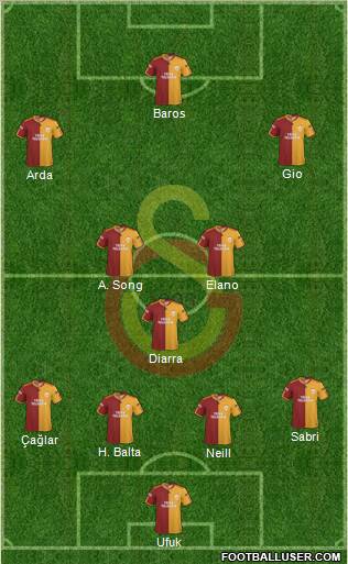 Galatasaray SK Formation 2010