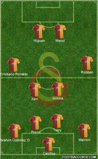 Galatasaray SK Formation 2010