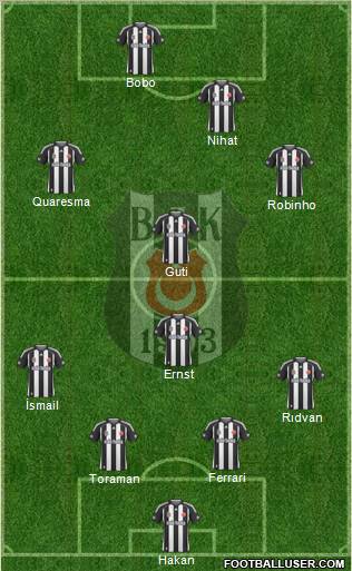 Besiktas JK Formation 2010