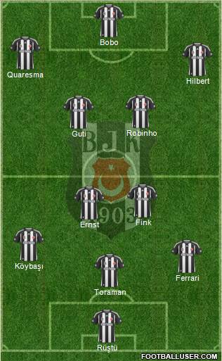 Besiktas JK Formation 2010