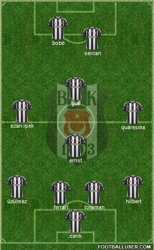 Besiktas JK Formation 2010