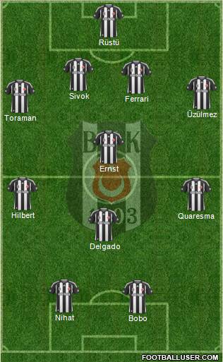 Besiktas JK Formation 2010