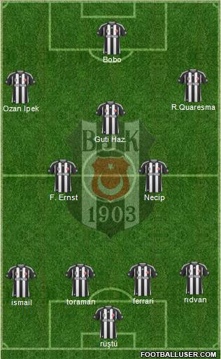 Besiktas JK Formation 2010