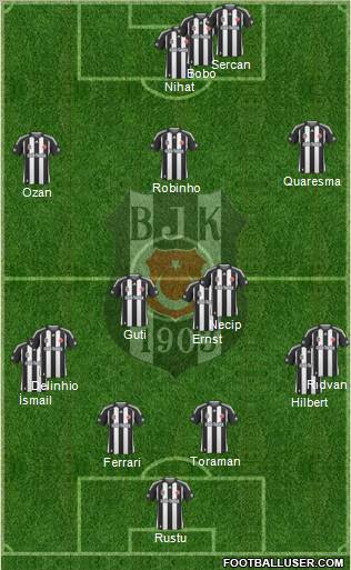 Besiktas JK Formation 2010