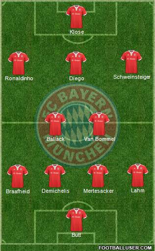 FC Bayern München Formation 2010