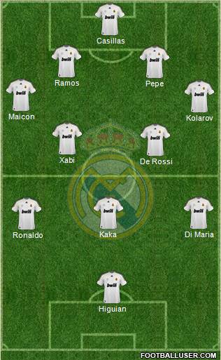 Real Madrid C.F. Formation 2010