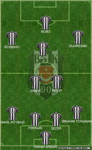 Besiktas JK Formation 2010