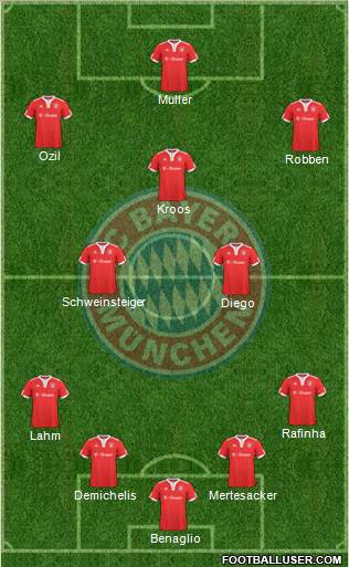 FC Bayern München Formation 2010