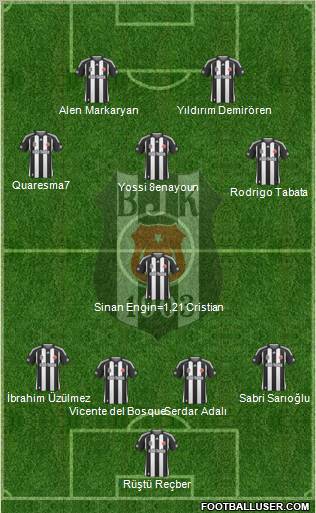 Besiktas JK Formation 2010