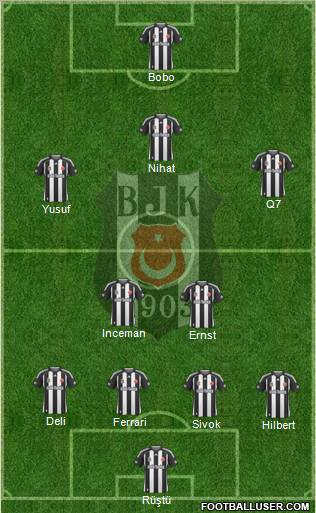 Besiktas JK Formation 2010