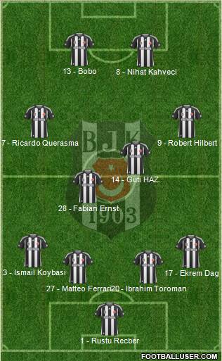 Besiktas JK Formation 2010