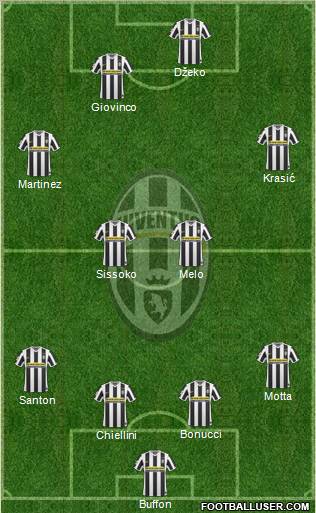 Juventus Formation 2010