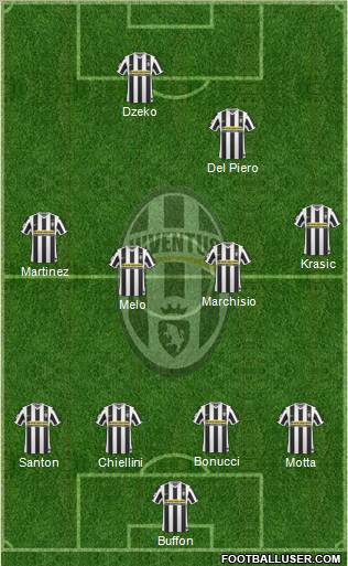 Juventus Formation 2010