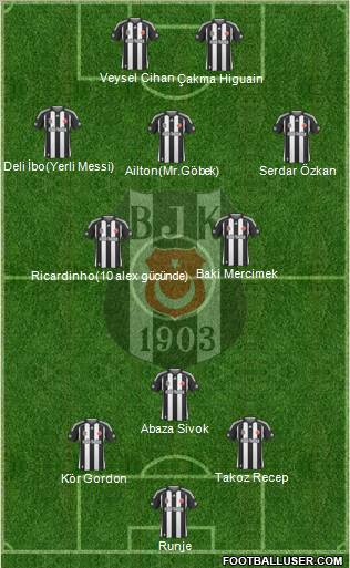 Besiktas JK Formation 2010