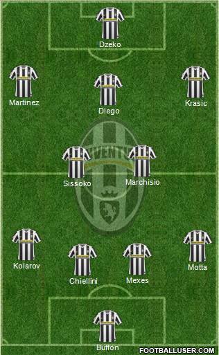 Juventus Formation 2010