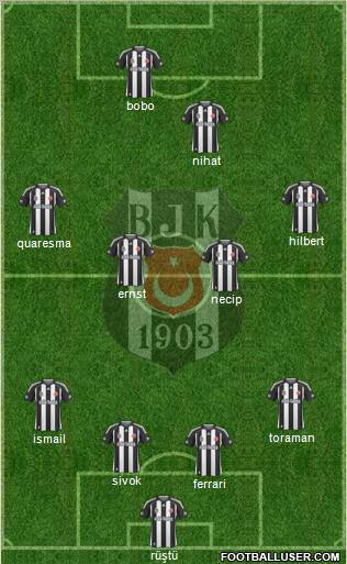 Besiktas JK football formation