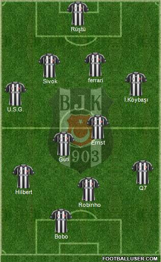 Besiktas JK Formation 2010