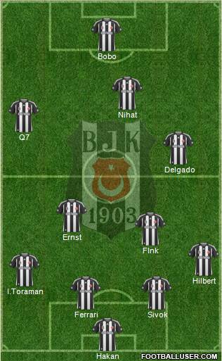 Besiktas JK Formation 2010