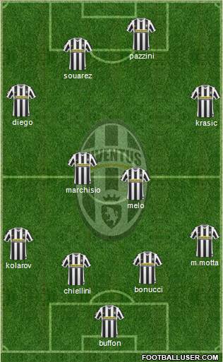 Juventus Formation 2010