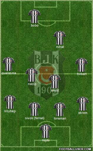 Besiktas JK Formation 2010