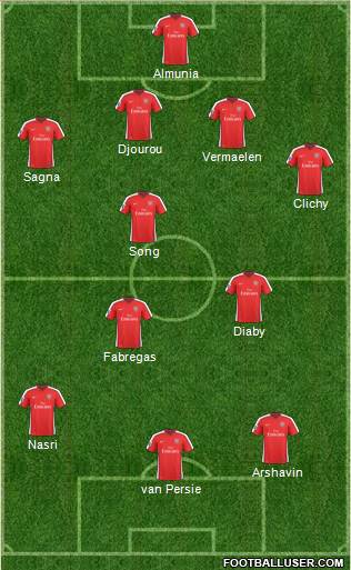 Arsenal Formation 2010