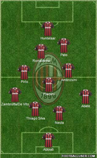 A.C. Milan Formation 2010