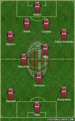 A.C. Milan Formation 2010