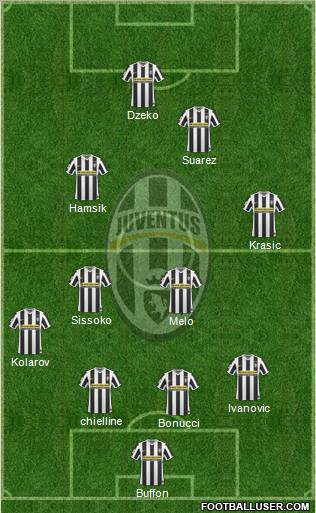 Juventus Formation 2010